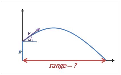 Projectile motion plot: range