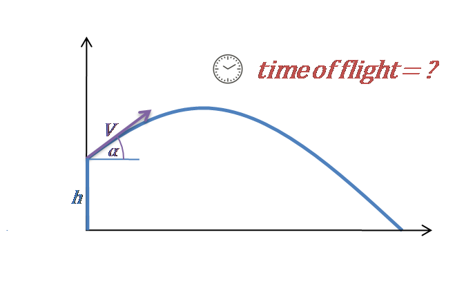 projectile motion equations derivations