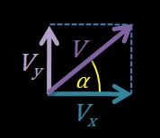 Velocity and its horizontal and vertical components