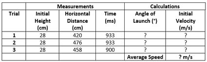 Projectile motion results table