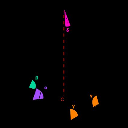 Pyramid diagram