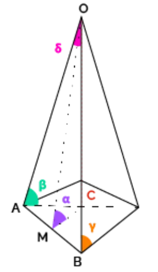 pyramid