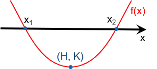 quadratic_real_positive image