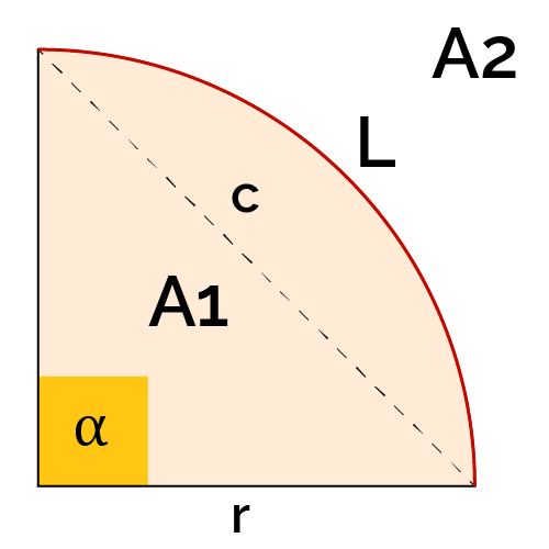 formula for calculating area of a quarter circle