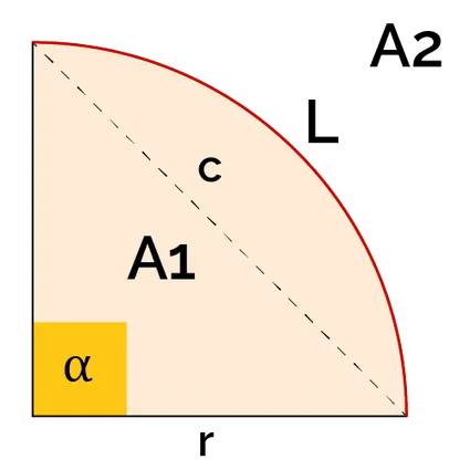 Quarter circle explained.