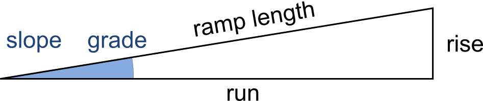 Standard Ramp Slope