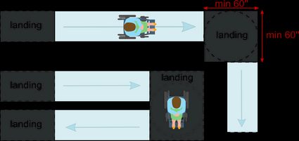 ADA ramp requirements: landing size for 90 and 180 degree turns