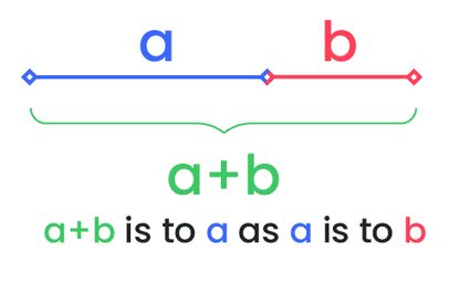 Golden ratio line.