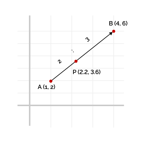 Ratios Of Directed Line Segments Calculator