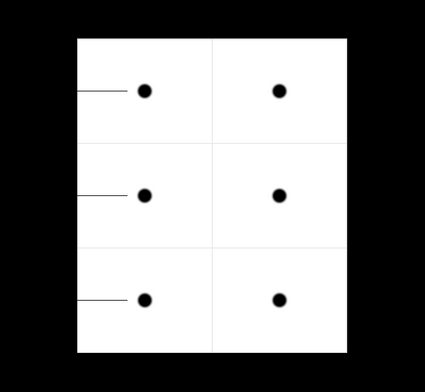 Illustration of a ceiling divided into six parts and showing the outer row offset and vertical row spacing.