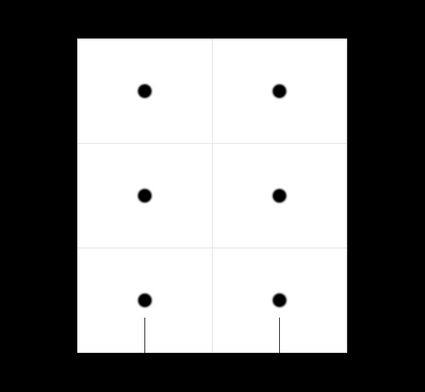 Ceiling divided into six parts and showing the outer column offset and horizontal row spacing.