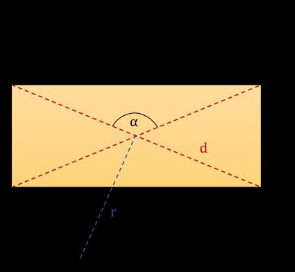 Ein Rechteck mit den fünf wichtigsten Parametern, einschließlich der Diagonalen.