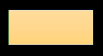 How to find the perimeter of a rectangle? - a rectangle with length and width