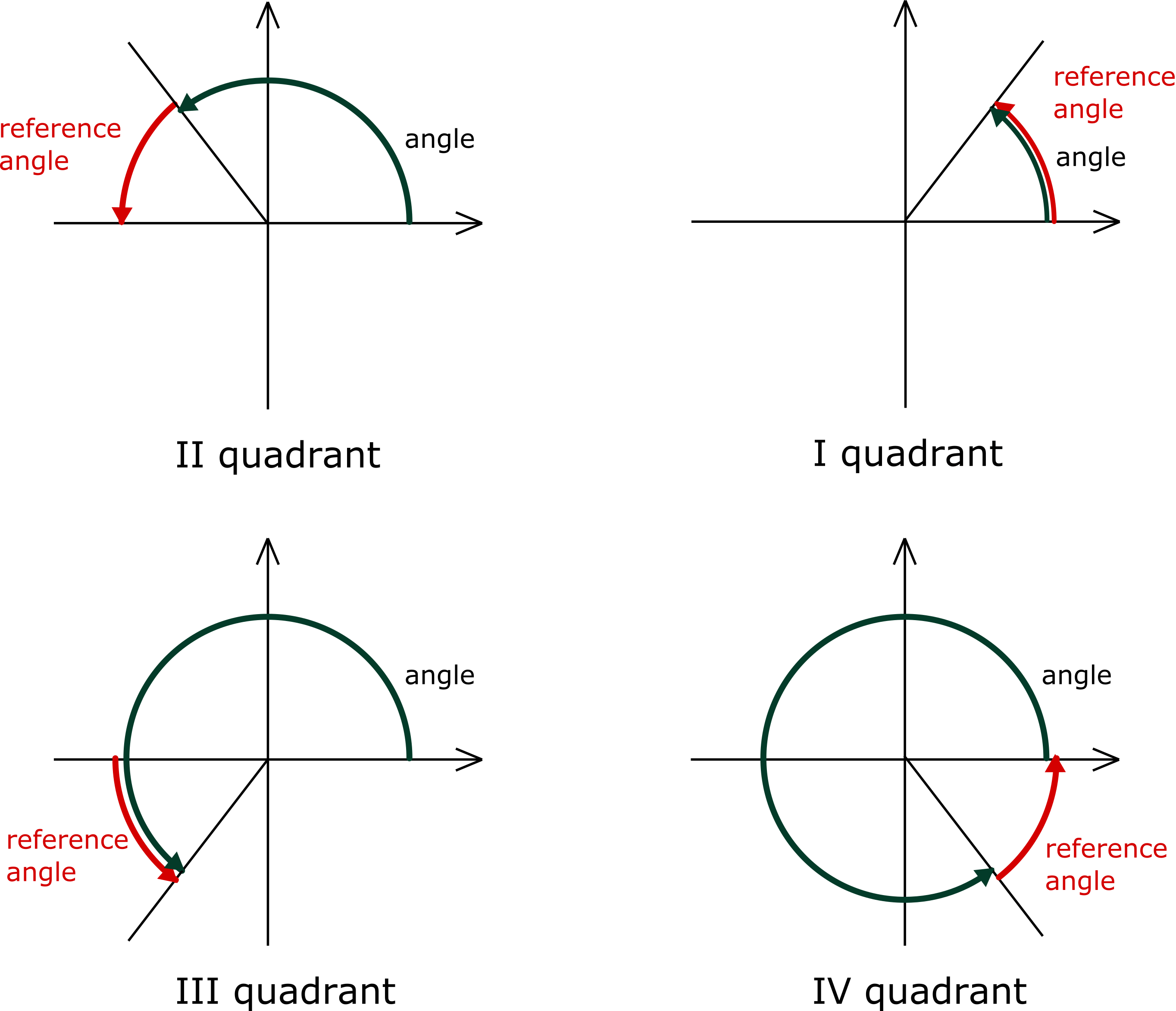 Reference Angle. Calculator Definition Graph Quadrants