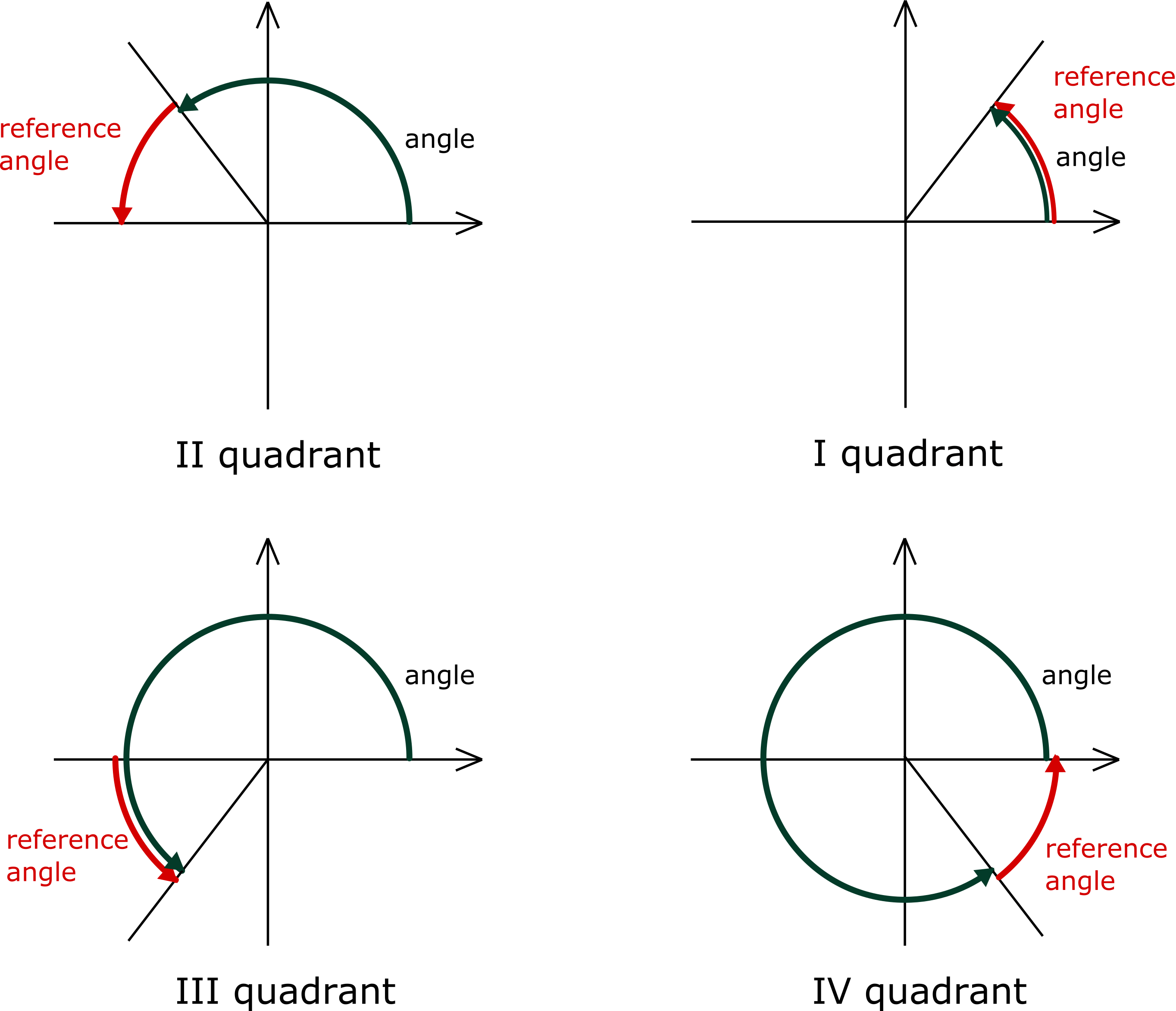 Reference Angle Calculator Definition Graph Quadrants