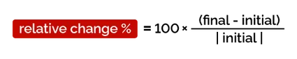 How to calculate percent change? formula.