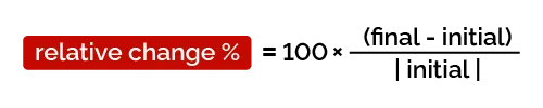 Relative Change Chart Relative Change Calculator