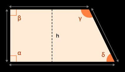 A trapezoid with sides, angles and height marked.
