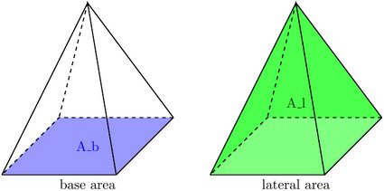 Right rectangular pyramid surface area notation.