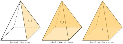 Illustration of square pyramids showing its different surface areas.