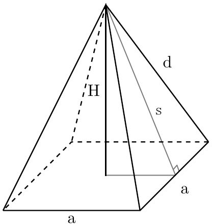 Illustration of a right square pyramid showing its base edge, slant height, lateral edge, and height.