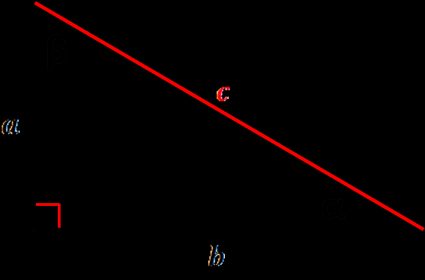 Right triangle with sides a,b,c and angles α and β