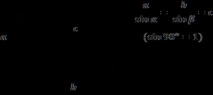 Triangle rectangle avec formules de la loi des sinus. a sur sin(α) est égal à b sur sin(β). Tous deux égaux à c, car sin(90°) = 1.