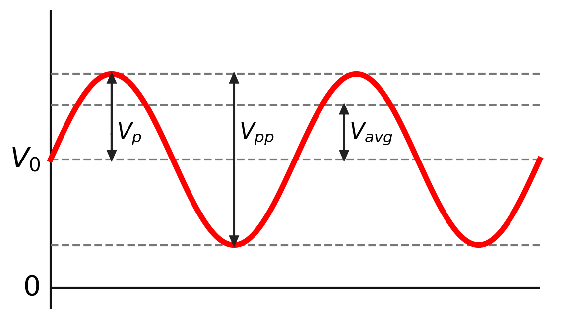 What Is Dc Offset Voltage at robertkgeiger blog