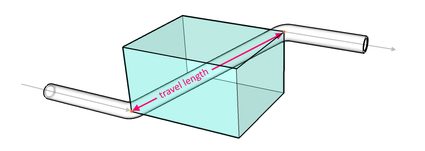 Diagrama simples de tubulação mostrando os dois pontos de curvatura diferentes de uma tubulação e o comprimento de deslocamento do deslocamento rolar.