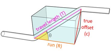 Image showing the second right triangle and the travel as the hypotenuse.