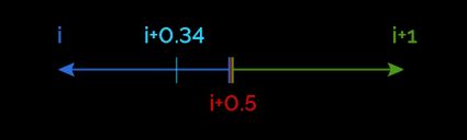 How to round on a line