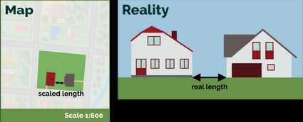 The comparison of scaled and real distances using the scale.