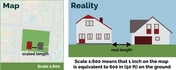 The comparison of scaled and real distances using the scale.