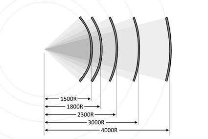 Comparación de pantallas curvas con diferentes grados de curvatura.