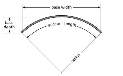 Abbildung eines gebogenen Bildschirms mit Angabe von Basistiefe, Bildschirmlänge, Basisbreite und Radius.