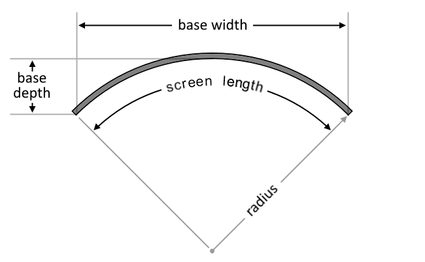 Un écran incurvé dont certains paramètres sont indiqués : la profondeur, la longueur, la largeur et le rayon de la courbure.