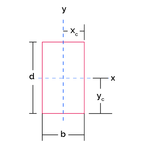 Illustration of a rectangle section with dimensions.