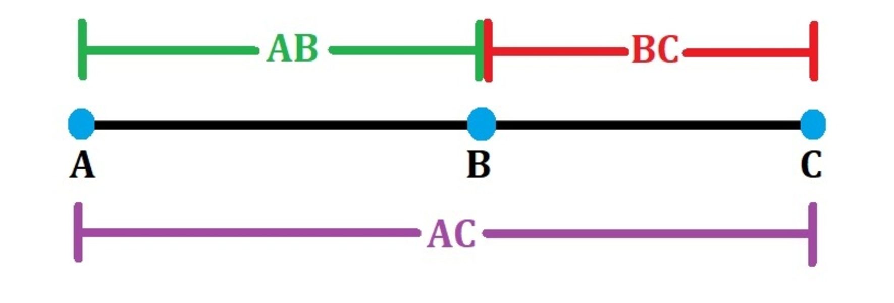 What Is Segment Addition Postulate Simple Definition