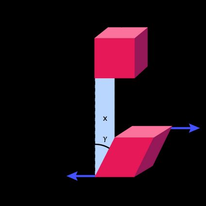 Image of a cubic element subjected to shear force.