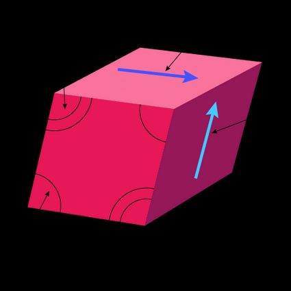 Image of an element subjected to shear stress.