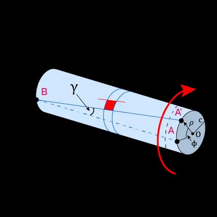 Image of a circular shaft subjected to torsion.