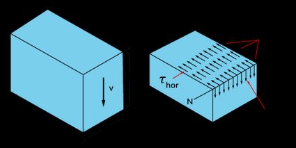 Image of a rectangular beam subjected to a transverse load.