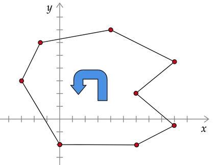 Polygon