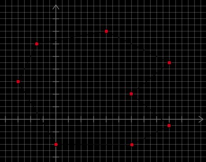 Shoelace formula illustration