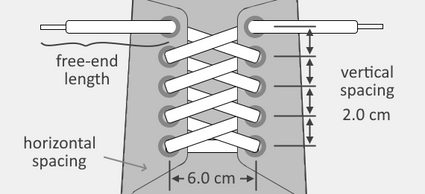 Illustration of the instep of a shoe, showing the different parts and dimensions necessary for the calculation of a shoelace length.
