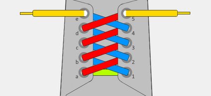 Illustration of the basic criss-cross pattern with the eyelets numbered/lettered and the diagonal segments highlighted in blue and red colors.