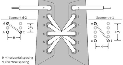 An illustration of the starburst shoelacing pattern showing how to set up the Pythagorean theorem to solve for the lengths of its diagonal parts.