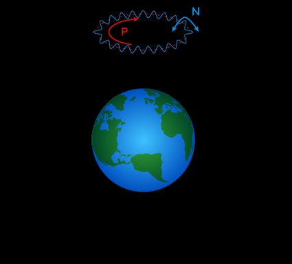 The nutation and precession of Earth's axis