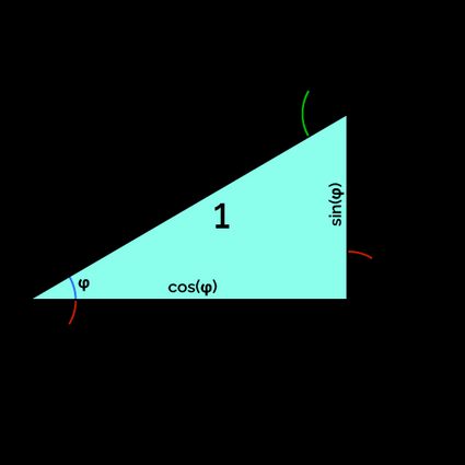 A depiction of the composite angle identities