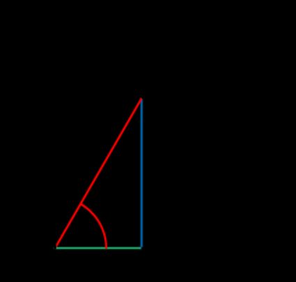 First quadrant of the trig circle